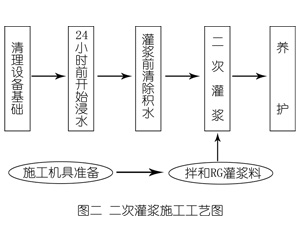 排浦镇灌浆料施工工艺—文字完整版