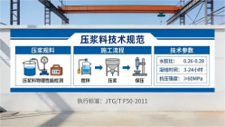 排浦镇本地工厂讲解：说一遍公路压浆料和铁路压浆料的区别